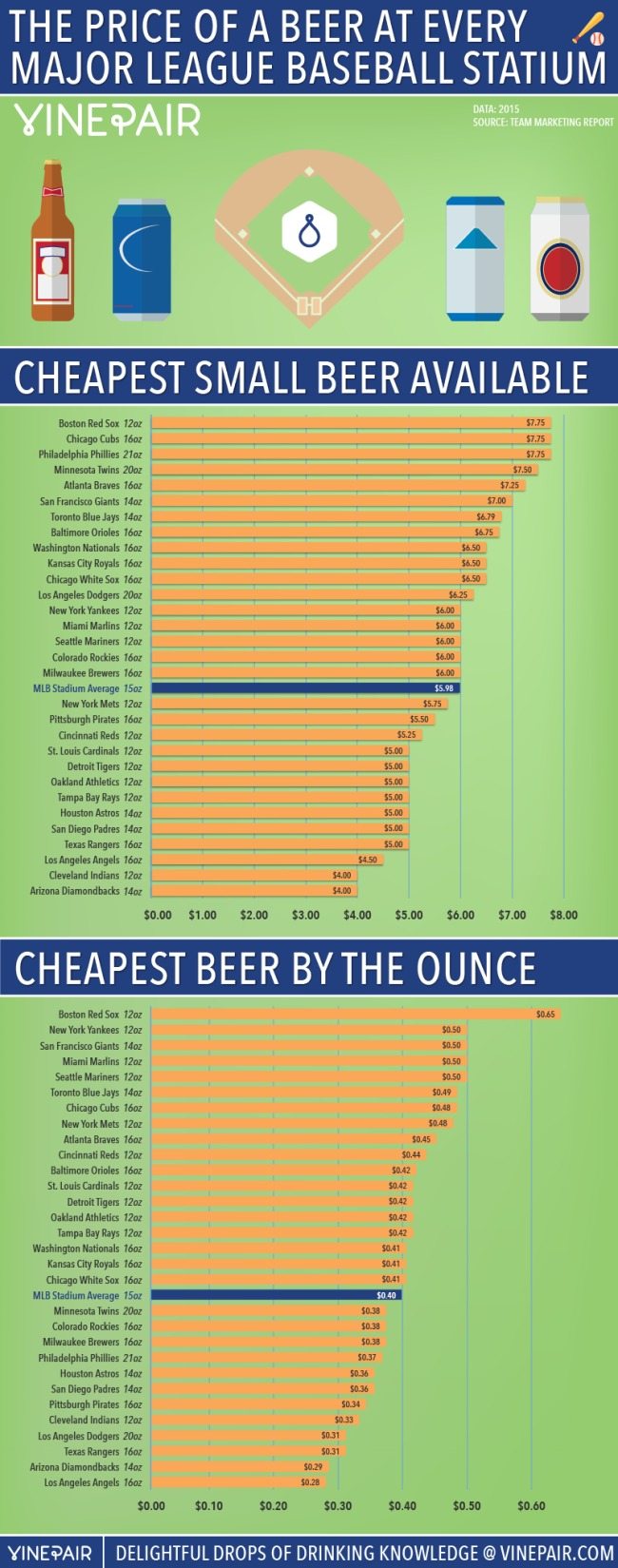mlb-stadium-beer-price-rankings-infographic