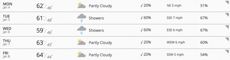 Palm Springs weather forecast (screengrab: weather.com)