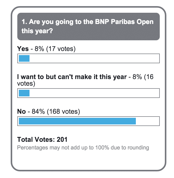 KESQ Tennis Poll